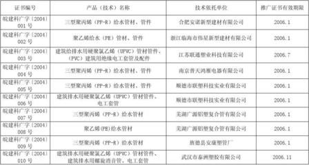 文旅融合新動態(tài) 深入解讀2004年安徽省建設(shè)新技術(shù)新產(chǎn)品推廣項(xiàng)目名單對旅游開發(fā)的啟示